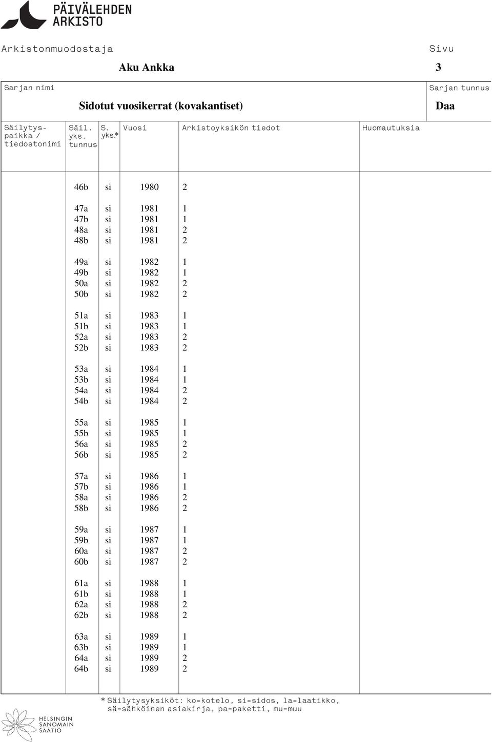 1984 2 55a si 1985 1 55b si 1985 1 56a si 1985 2 56b si 1985 2 57a si 1986 1 57b si 1986 1 58a si 1986 2 58b si 1986 2 59a si 1987 1 59b si