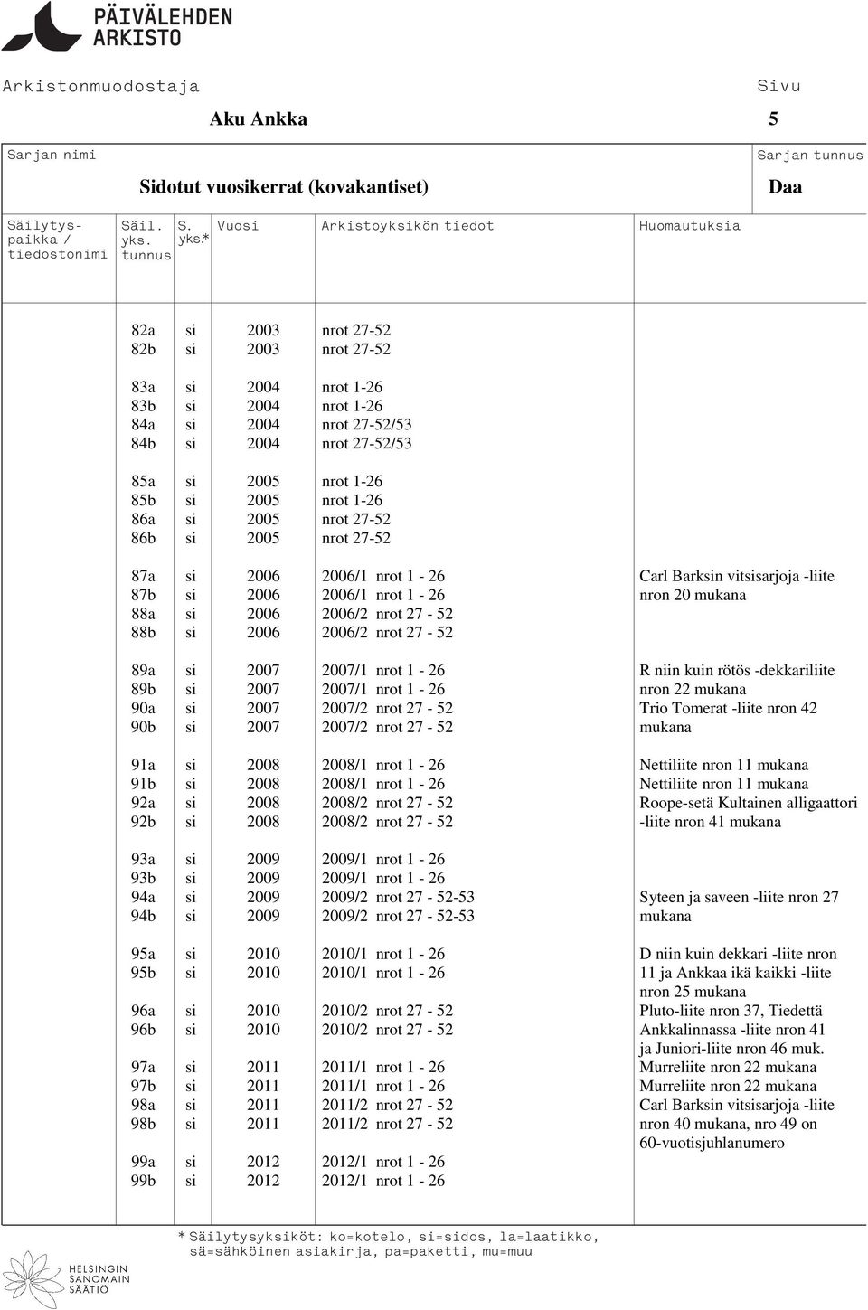 20062 nrot 27-52 88b si 2006 20062 nrot 27-52 89a si 2007 20071 nrot 1-26 R niin kuin rötös -dekkariliite 89b si 2007 20071 nrot 1-26 nron 22 mukana 90a si 2007 20072 nrot 27-52 Trio Tomerat -liite