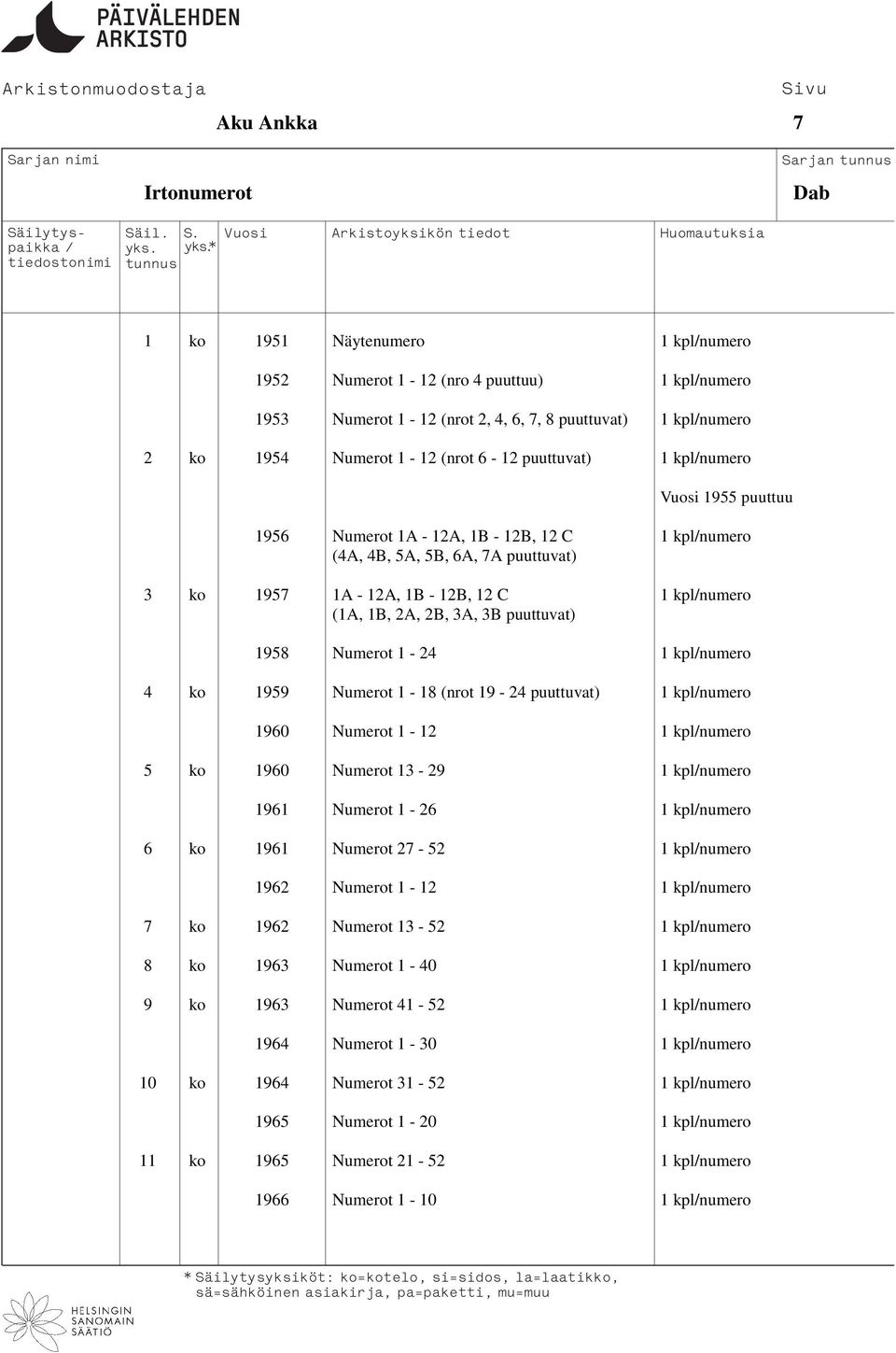 3B puuttuvat) 1958 Numerot 1-24 1 kplnumero 4 ko 1959 Numerot 1-18 (nrot 19-24 puuttuvat) 1 kplnumero 1960 Numerot 1-12 1 kplnumero 5 ko 1960 Numerot 13-29 1 kplnumero 1961 Numerot 1-26 1 kplnumero 6