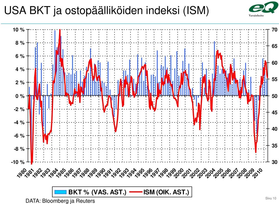 Reuters BKT % (VAS. AST.