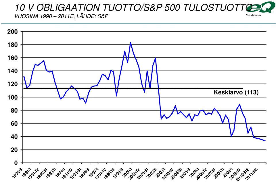 1996/II 1997/I 1997/IV 1998/III 1999/II 2000/I 2000/IV 2001/III 2002/II 2003/I 2003/IV