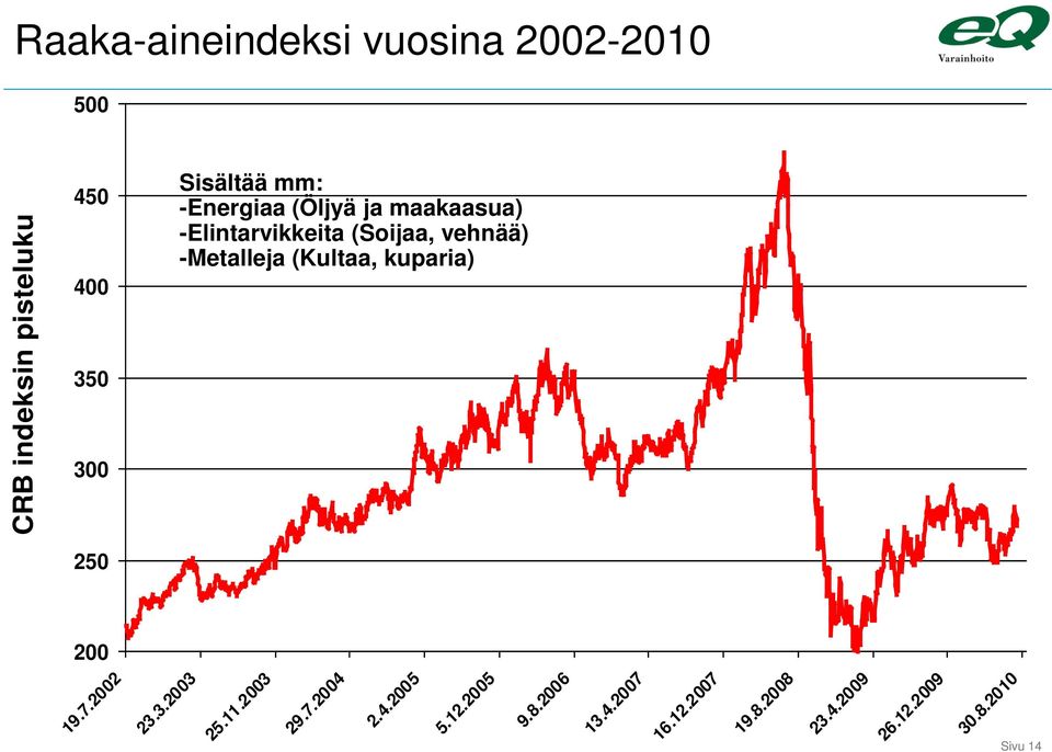 -Metalleja (Kultaa, kuparia) 200 19.7.2002 23.3.2003 25.11.2003 29.7.2004 2.4.2005 5.