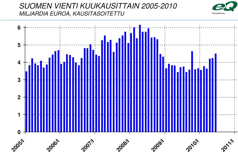 KAUSITASOITETTU 6 5 4 3 2 1 0