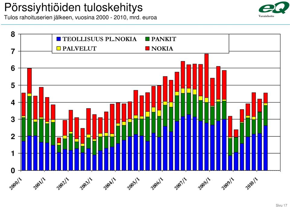 euroa 8 7 6 5 4 3 2 1 TEOLLISUUS PL.