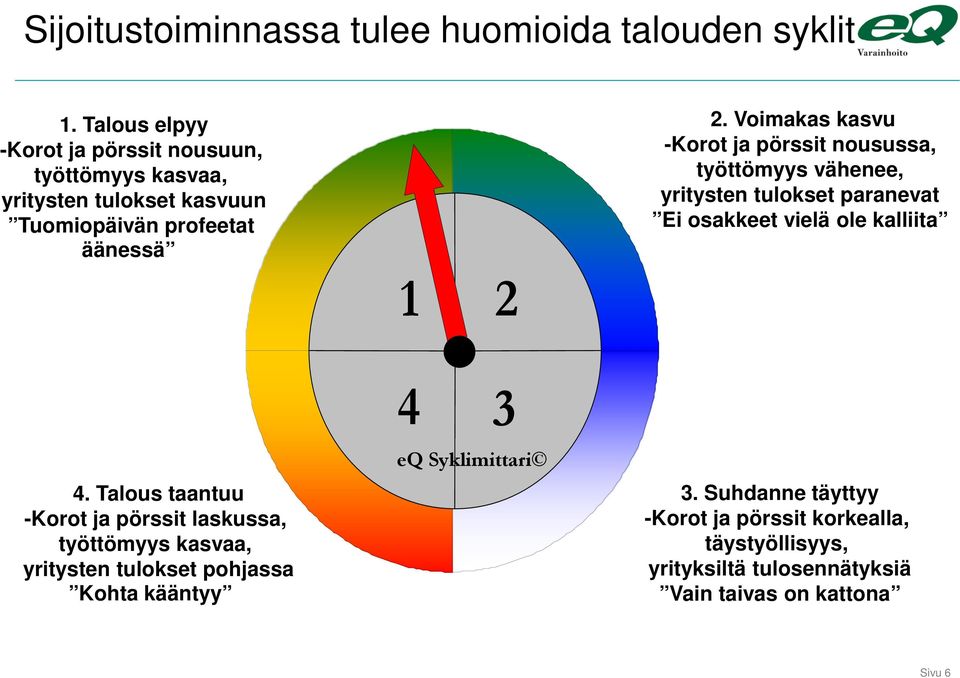 Voimakas kasvu -Korot ja pörssit nousussa, työttömyys vähenee, yritysten tulokset paranevat Ei osakkeet vielä ole kalliita 1 2 4.