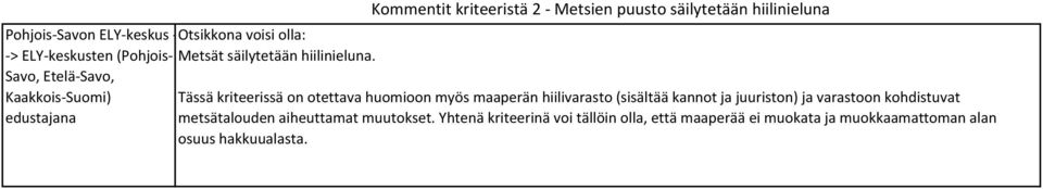 Savo, Etelä-Savo, Kaakkois-Suomi) Tässä kriteerissä on otettava huomioon myös maaperän hiilivarasto (sisältää kannot ja