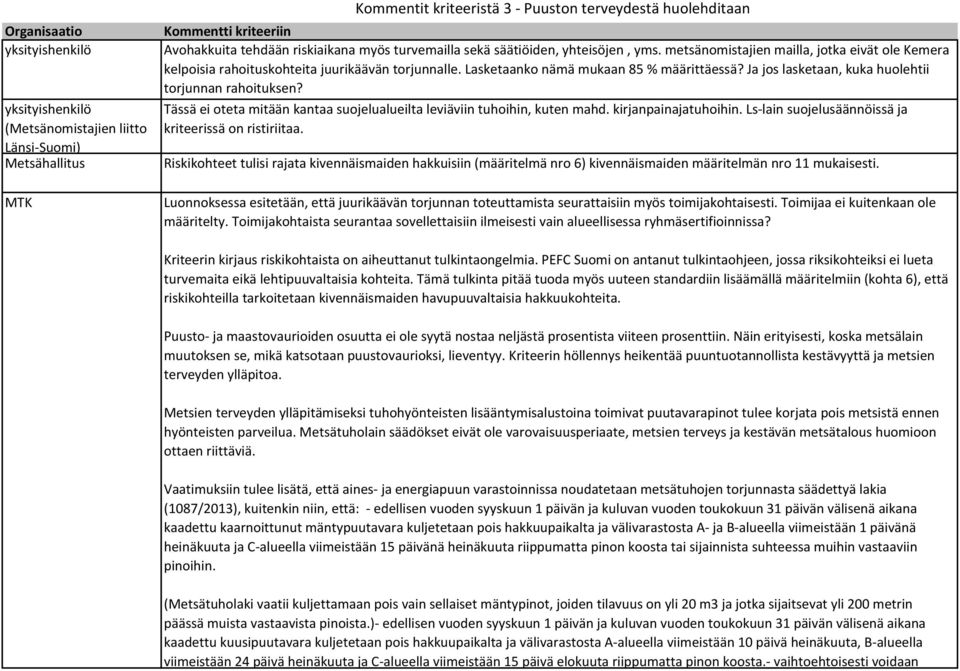 Ja jos lasketaan, kuka huolehtii torjunnan rahoituksen? Tässä ei oteta mitään kantaa suojelualueilta leviäviin tuhoihin, kuten mahd. kirjanpainajatuhoihin.