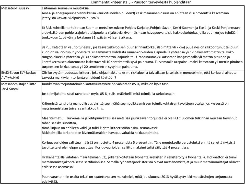 6) Riskikohteilla tarkoitetaan Suomen metsäkeskuksen Pohjois-Karjalan,Pohjois-Savon, Keski-Suomen ja Etelä- ja Keski-Pohjanmaan alueyksiköiden pohjoisrajojen eteläpuolella sijaitsevia kivennäismaan