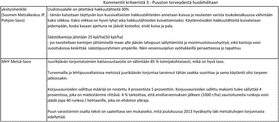 Käytännössäkin hakkuutähteitä kuivatetaan pidempään, koska kasaan ajettuna ne jäävät kosteiksi, eivät kuiva ja pala.