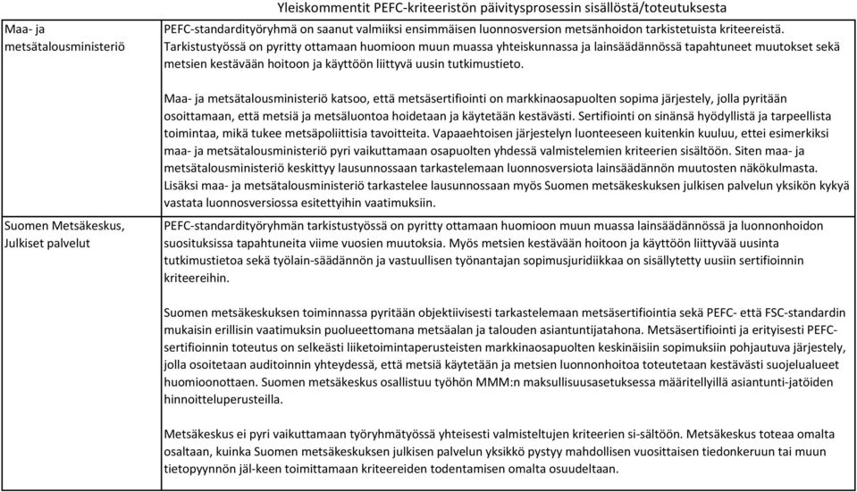 Tarkistustyössä on pyritty ottamaan huomioon muun muassa yhteiskunnassa ja lainsäädännössä tapahtuneet muutokset sekä metsien kestävään hoitoon ja käyttöön liittyvä uusin tutkimustieto.