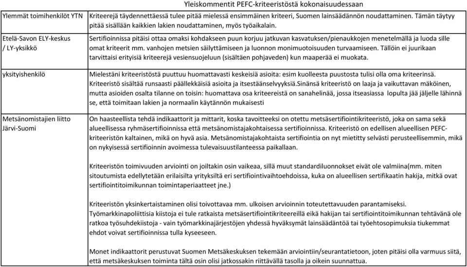 Etelä-Savon ELY-keskus / LY-yksikkö Sertifioinnissa pitäisi ottaa omaksi kohdakseen puun korjuu jatkuvan kasvatuksen/pienaukkojen menetelmällä ja luoda sille omat kriteerit mm.