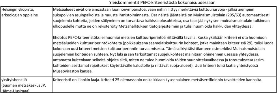 Osa näistä jäänteistä on Muinaismuistolain (295/63) automaattisesti suojelemia kohteita, joiden säilyminen on turvattava kaikissa olosuhteissa, osa taas jää nykyisen muinaismuistolain tulkinnan