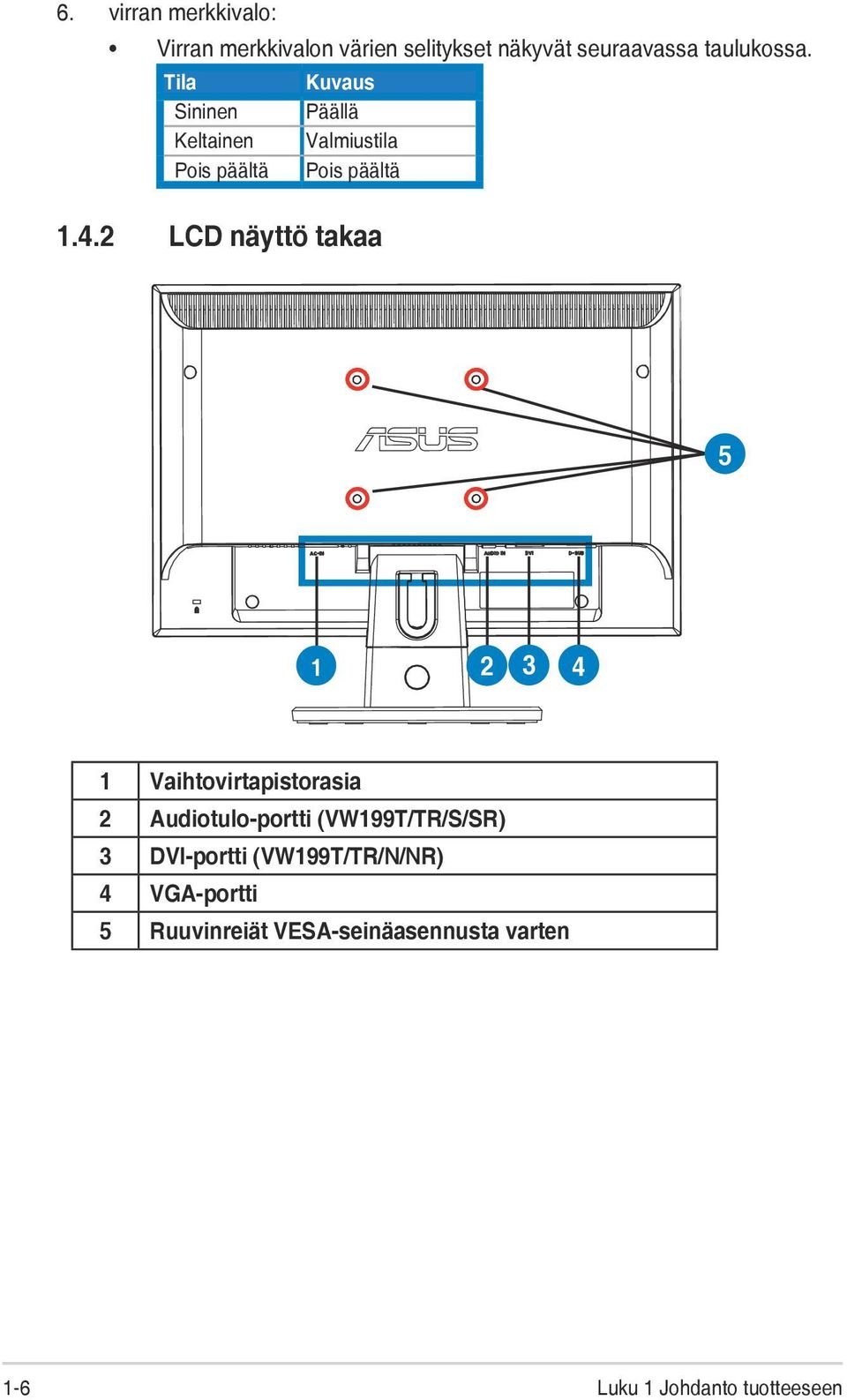 2 LCD näyttö takaa 5 1 2 3 4 1 Vaihtovirtapistorasia 2 Audiotulo-portti (VW199T/TR/S/SR) 3