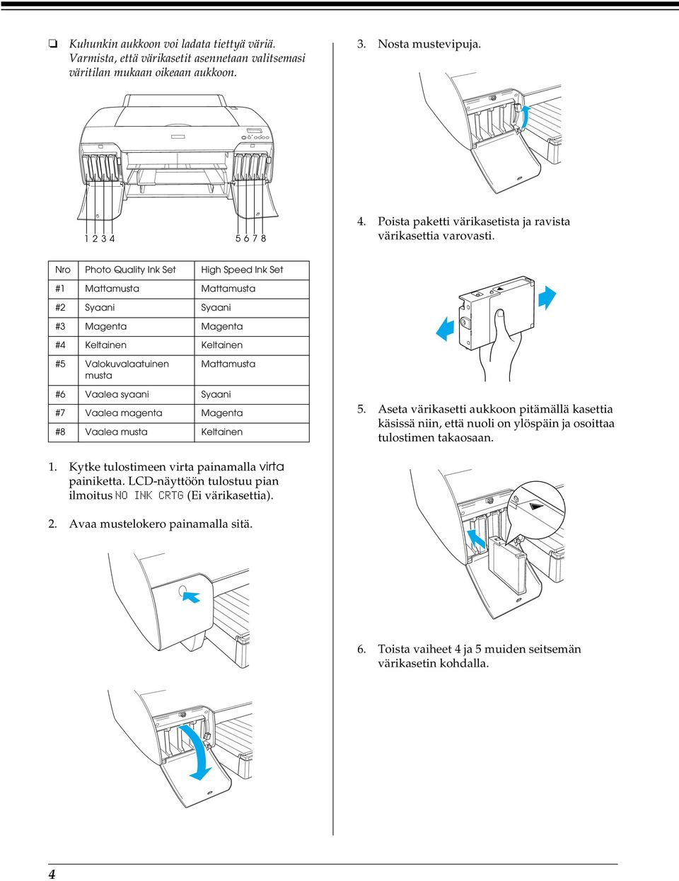Nro Photo Quality Ink Set High Speed Ink Set #1 Mattamusta Mattamusta #2 Syaani Syaani #3 Magenta Magenta #4 Keltainen Keltainen #5 Valokuvalaatuinen musta Mattamusta #6 Vaalea syaani Syaani #7