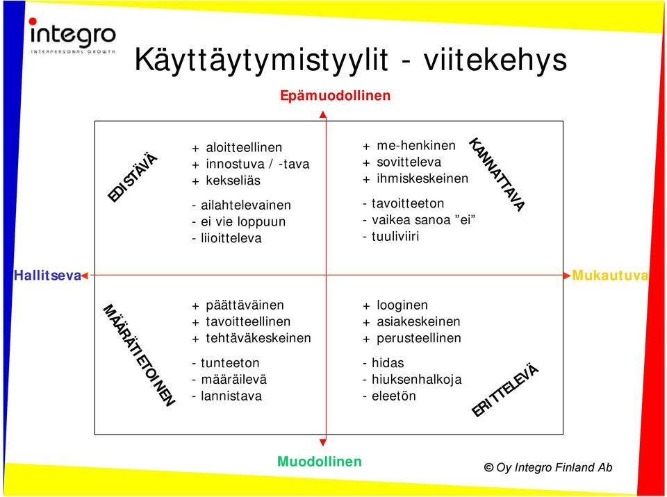 sanoa ei - tuuliviiri KANNATTAVA Hallitseva Mukautuva MÄÄRÄTIETOINEN + päättäväinen + tavoitteellinen + tehtäväkeskeinen