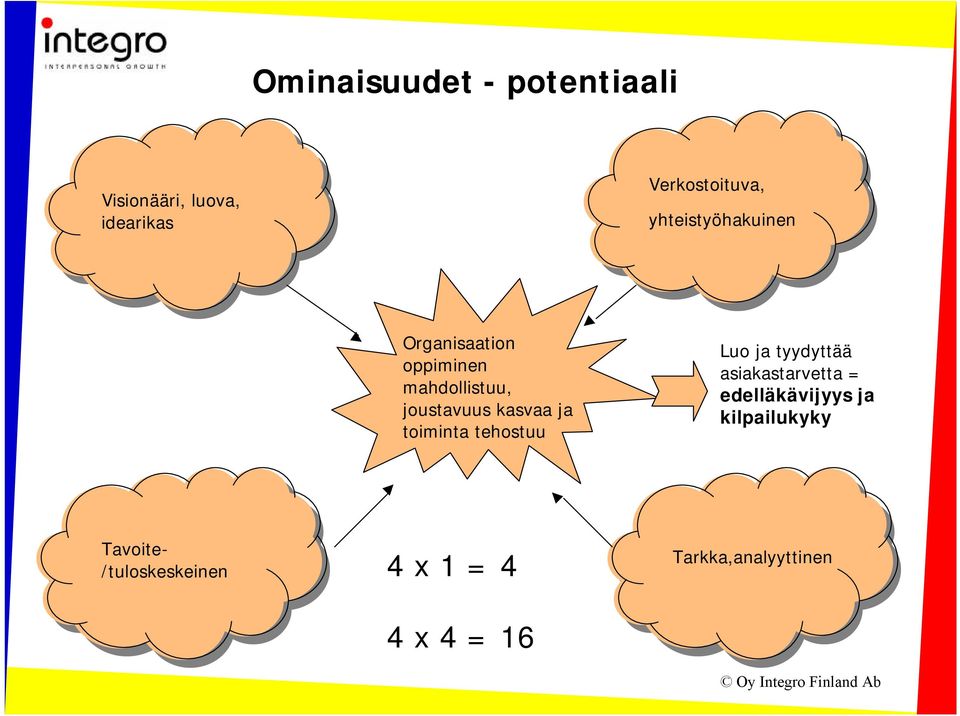 ja toiminta tehostuu Luo ja tyydyttää asiakastarvetta = edelläkävijyys ja