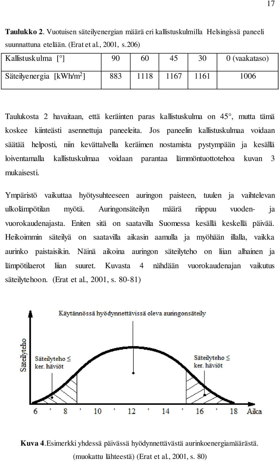 asennettuja paneeleita.