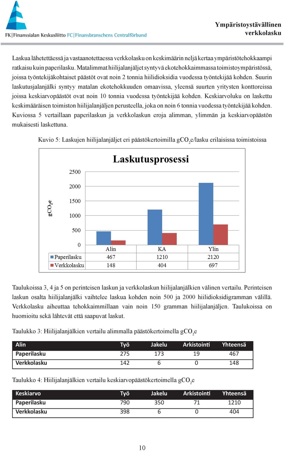 Suurin laskutusjalanjälki syntyy matalan ekotehokkuuden omaavissa, yleensä suurten yritysten konttoreissa joissa keskiarvopäästöt ovat noin 10 tonnia vuodessa työntekijää kohden.