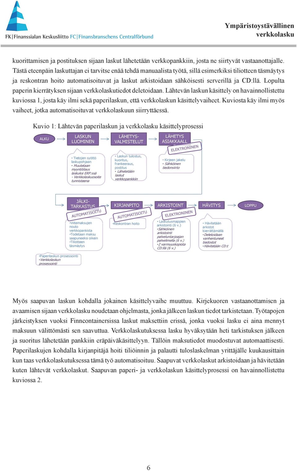 CD:llä. Lopulta paperin kierrätyksen sijaan tiedot deletoidaan. Lähtevän laskun käsittely on havainnollistettu kuviossa 1, josta käy ilmi sekä paperilaskun, että n käsittelyvaiheet.