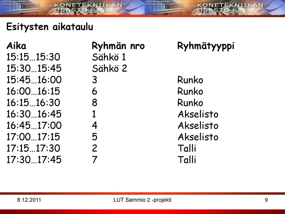 16:30 16:45 1 Akselisto 16:45 17:00 4 Akselisto 17:00 17:15 5 Akselisto