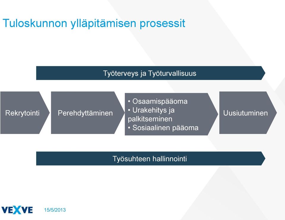 Osaamispääoma Urakehitys ja palkitseminen