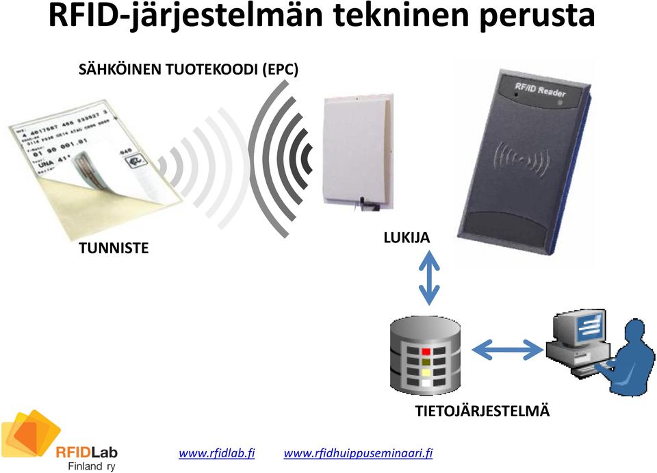 (EPC) TUNNISTE LUKIJA