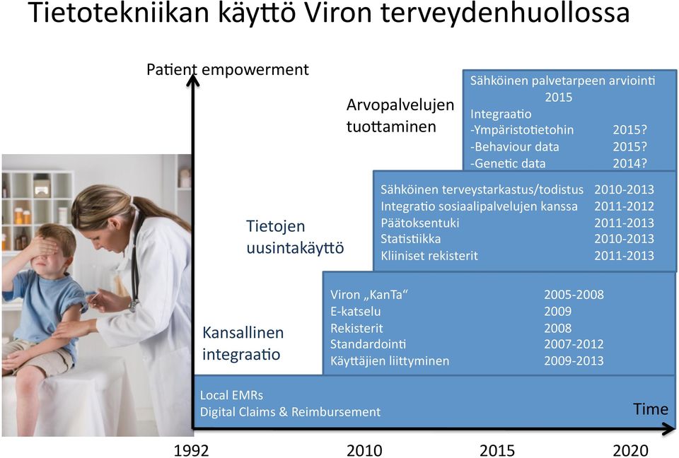 Tietojen uusintakäycö Sähköinen terveystarkastus/todistus 2010-2013 IntegraOo sosiaalipalvelujen kanssa 2011-2012 Päätoksentuki 2011-2013 StaOsOikka