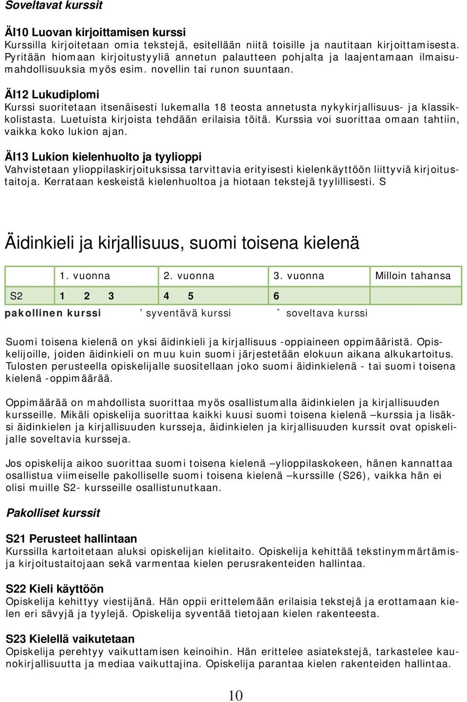 ÄI12 Lukudiplomi Kurssi suoritetaan itsenäisesti lukemalla 18 teosta annetusta nykykirjallisuus- ja klassikkolistasta. Luetuista kirjoista tehdään erilaisia töitä.