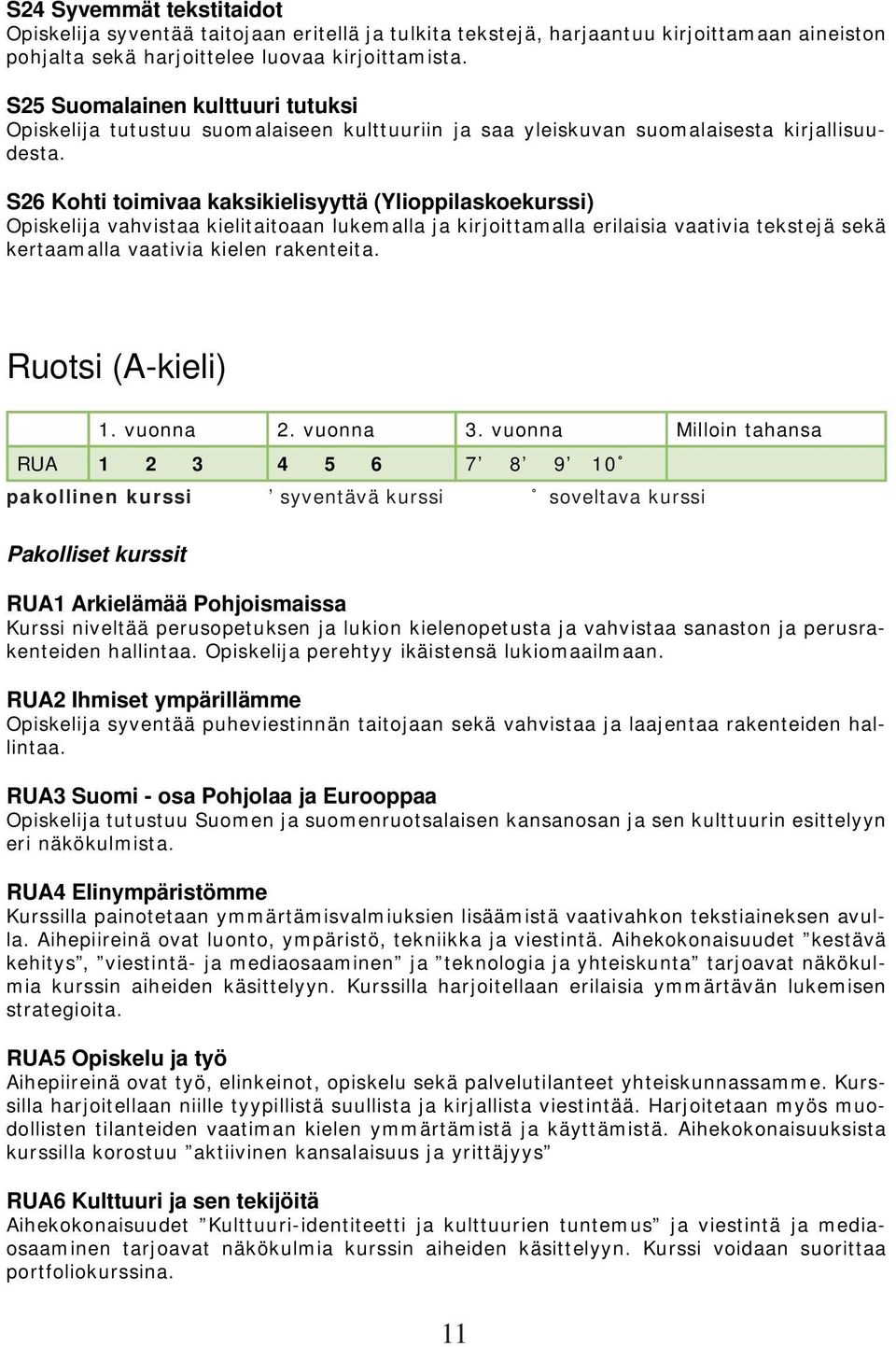 S26 Kohti toimivaa kaksikielisyyttä (Ylioppilaskoekurssi) Opiskelija vahvistaa kielitaitoaan lukemalla ja kirjoittamalla erilaisia vaativia tekstejä sekä kertaamalla vaativia kielen rakenteita.