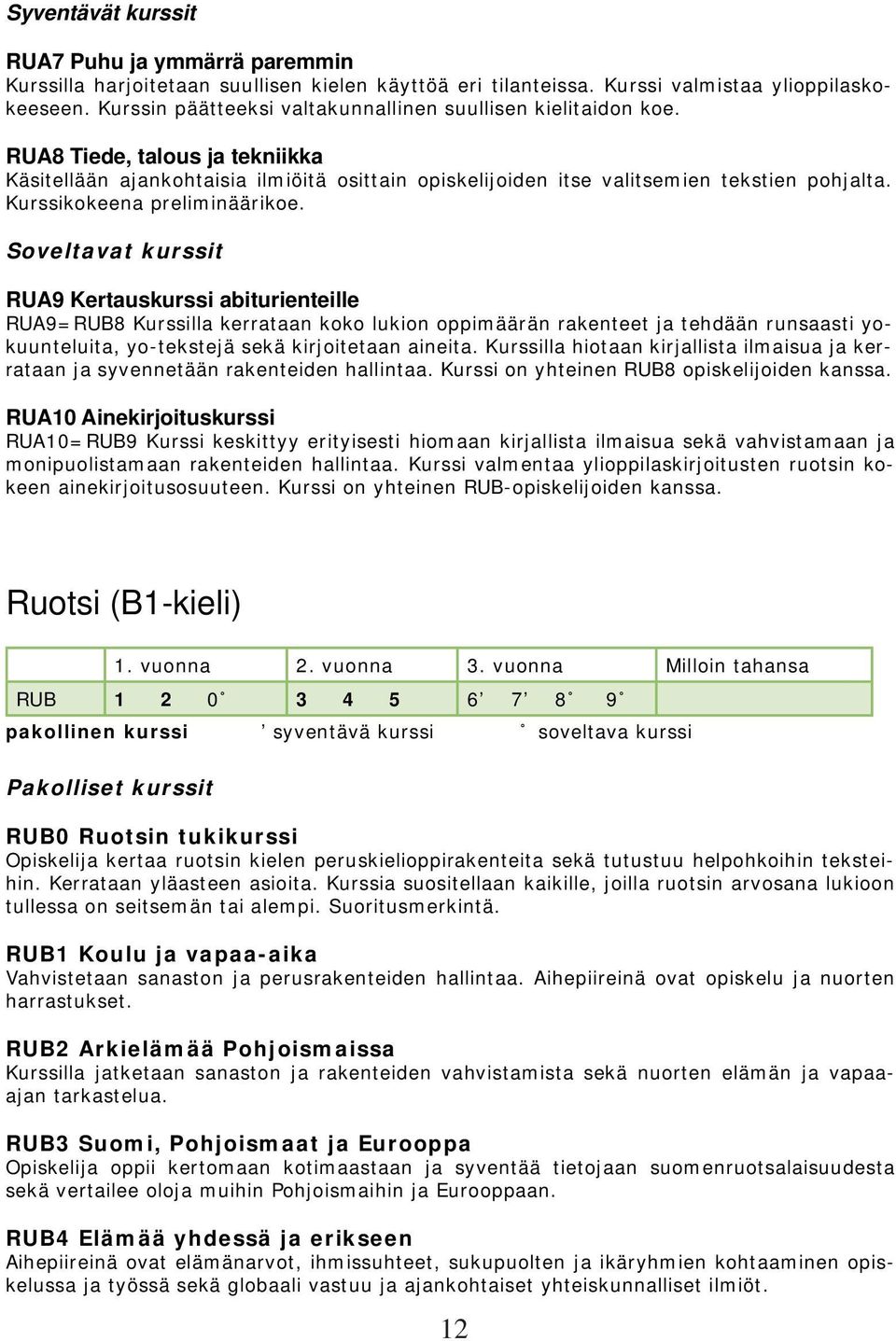 Kurssikokeena preliminäärikoe.