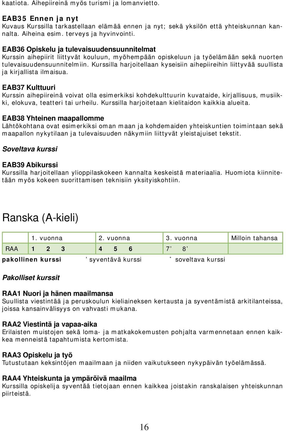 Kurssilla harjoitellaan kyseisiin aihepiireihin liittyvää suullista ja kirjallista ilmaisua.