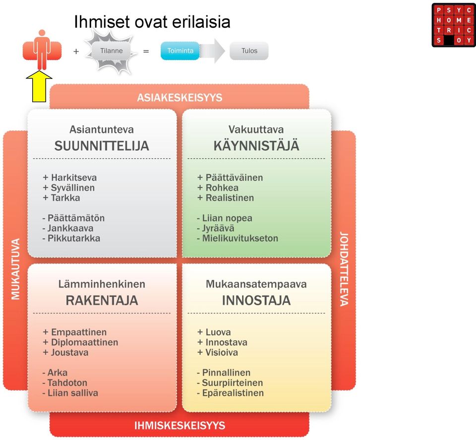 erilaisia