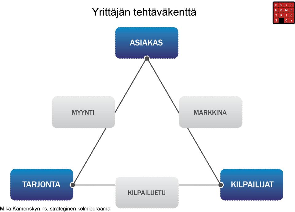 kolmiodraama