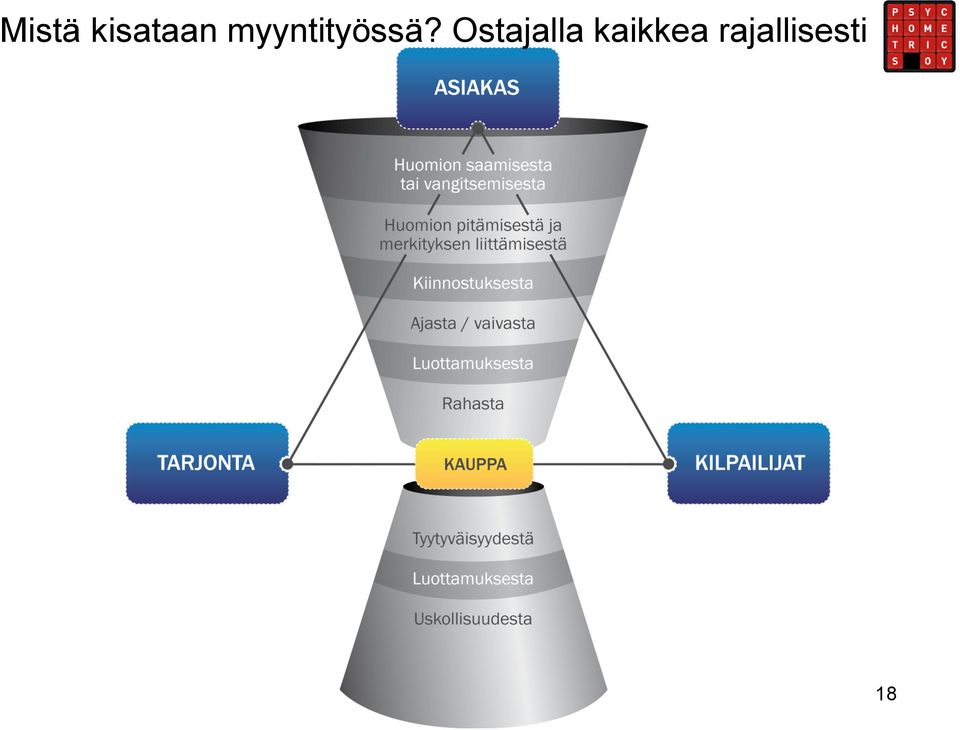 Ostajalla kaikkea