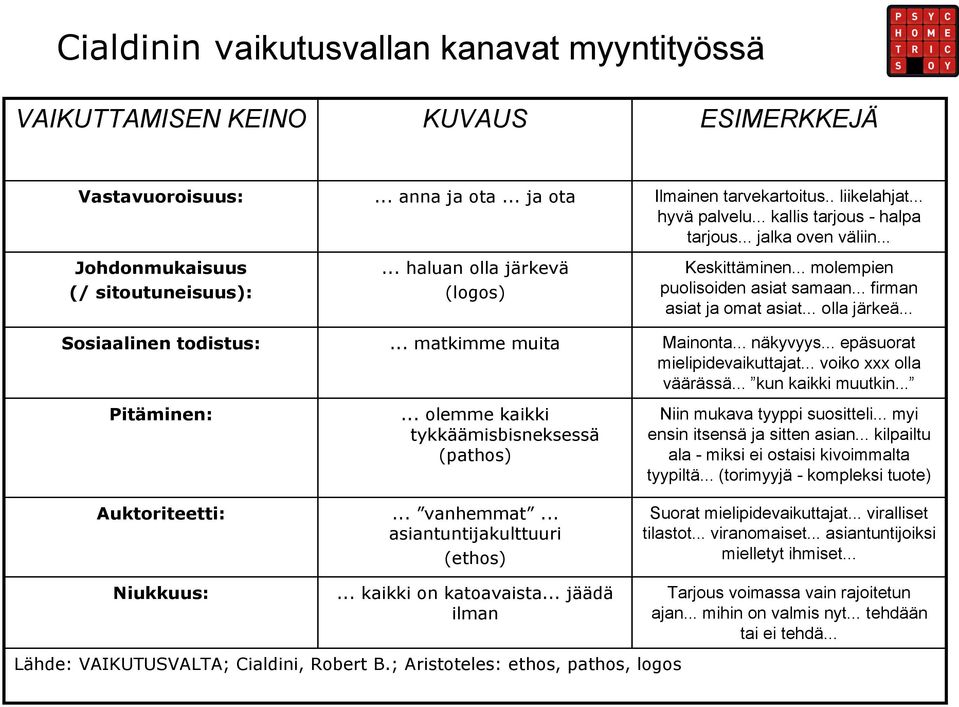 .. hyvä palvelu... kallis tarjous - halpa tarjous... jalka oven väliin... Keskittäminen... molempien puolisoiden asiat samaan... firman asiat ja omat asiat... olla järkeä... Mainonta... näkyvyys.