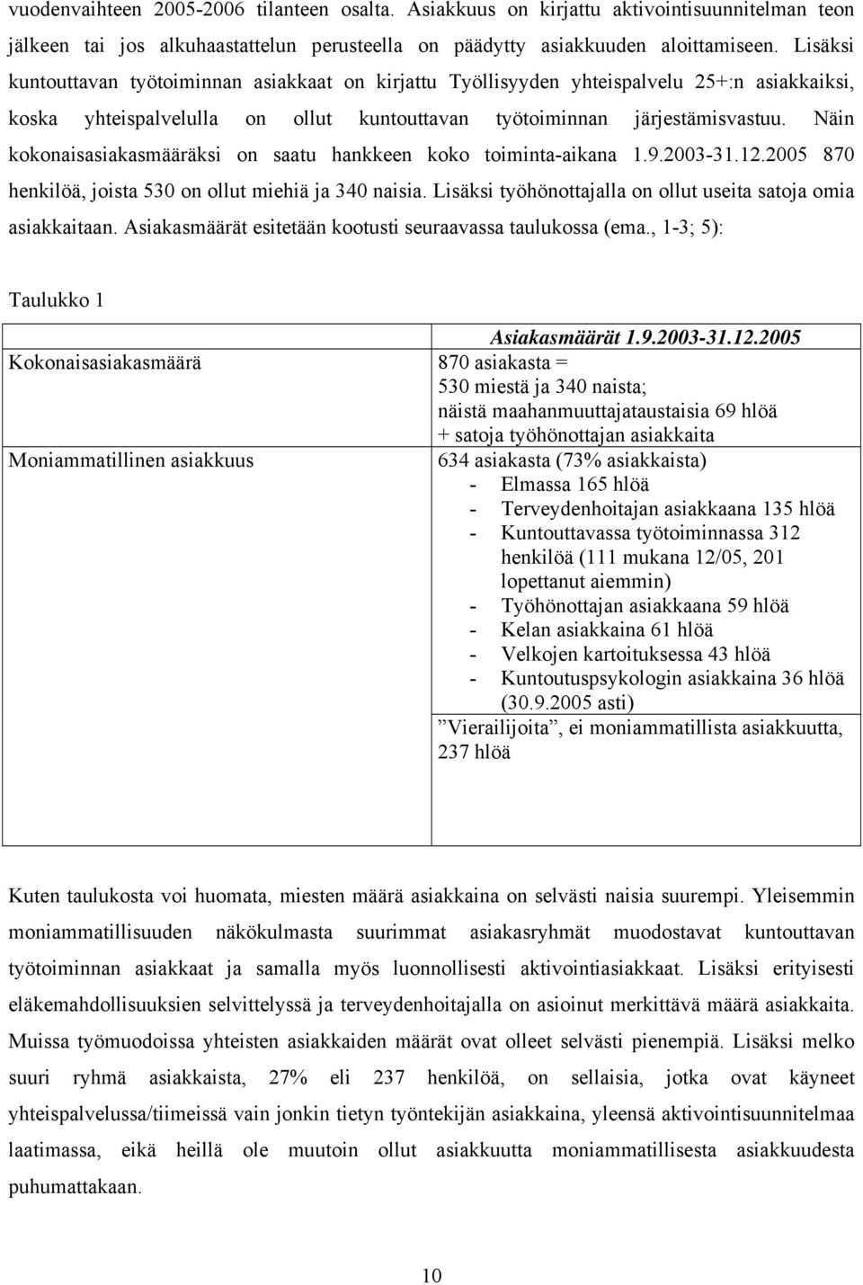 Näin kokonaisasiakasmääräksi on saatu hankkeen koko toiminta-aikana 1.9.2003-31.12.2005 870 henkilöä, joista 530 on ollut miehiä ja 340 naisia.