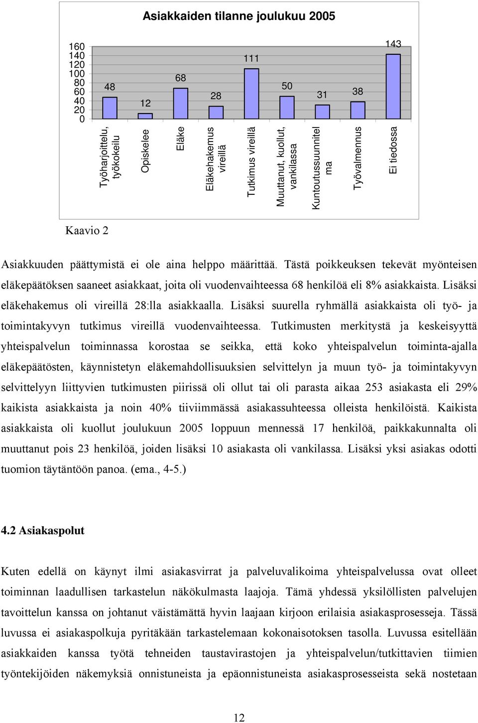 Tästä poikkeuksen tekevät myönteisen eläkepäätöksen saaneet asiakkaat, joita oli vuodenvaihteessa 68 henkilöä eli 8% asiakkaista. Lisäksi eläkehakemus oli vireillä 28:lla asiakkaalla.