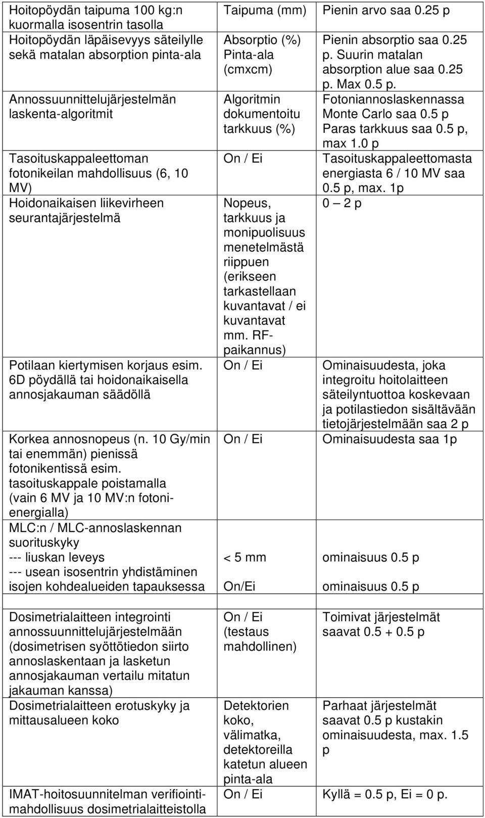 10 Gy/min tai enemmän) pienissä fotonikentissä esim.