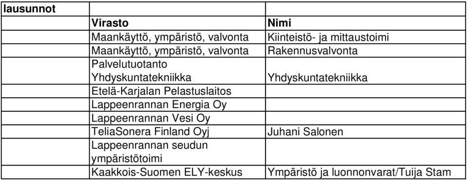 TeliaSonera Finland Oyj Lappeenrannan seudun ympäristötoimi Kaakkois-Suomen ELY-keskus Nimi