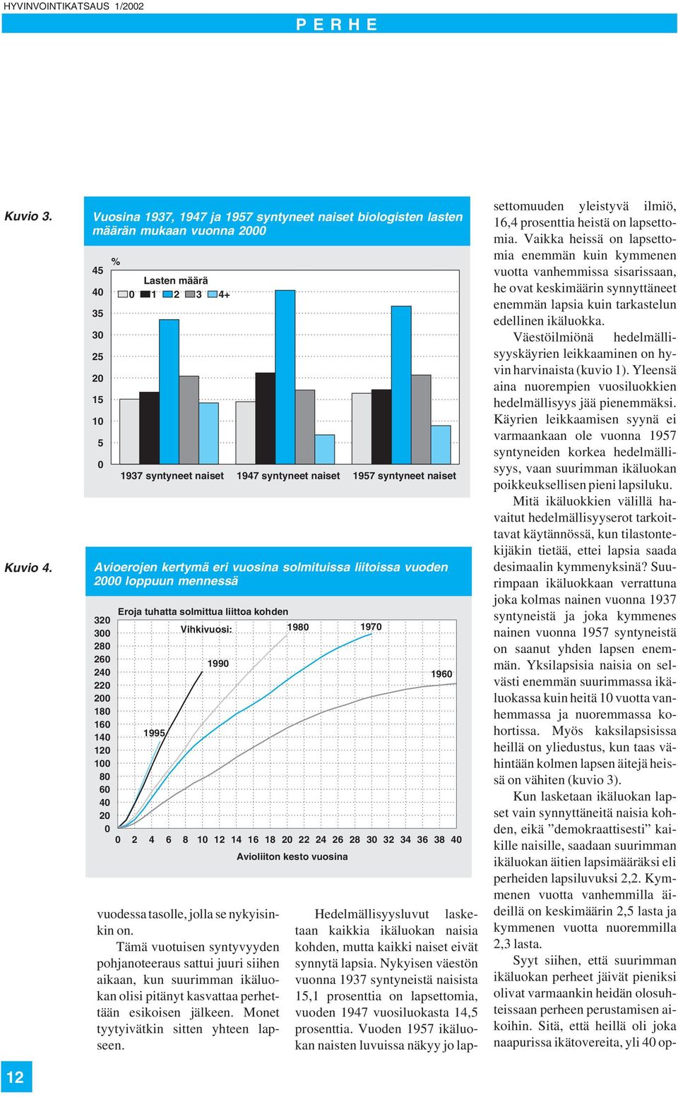 syntyneet naiset Avioerojen kertymä eri vuosina solmituissa liitoissa vuoden 2000 loppuun mennessä 320 Eroja tuhatta solmittua liittoa kohden 300 Vihkivuosi: 1980 1970 280 260 1990 240 1960 220 200