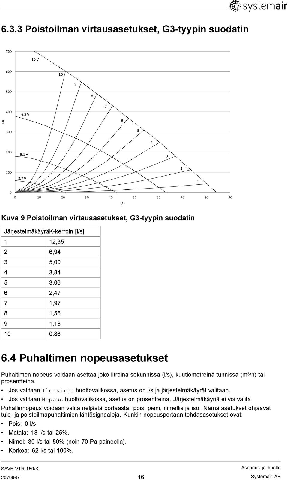 Jos valitaan Ilmavirta huoltovalikossa, asetus on l/s ja järjestelmäkäyrät valitaan. Jos valitaan Nopeus huoltovalikossa, asetus on prosentteina.