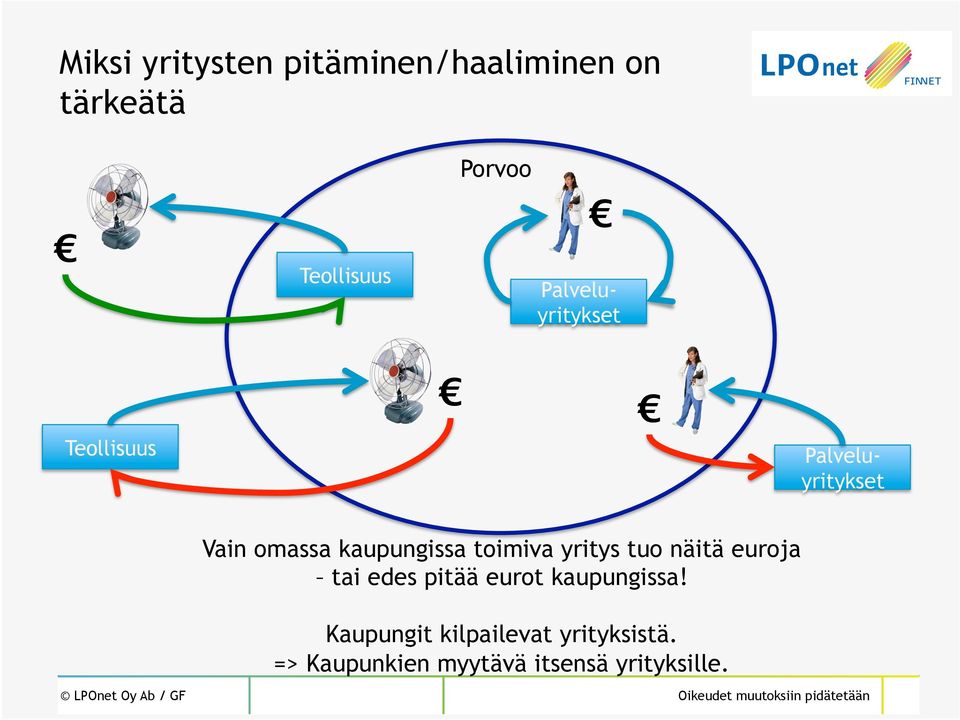 toimiva yritys tuo näitä euroja tai edes pitää eurot kaupungissa!