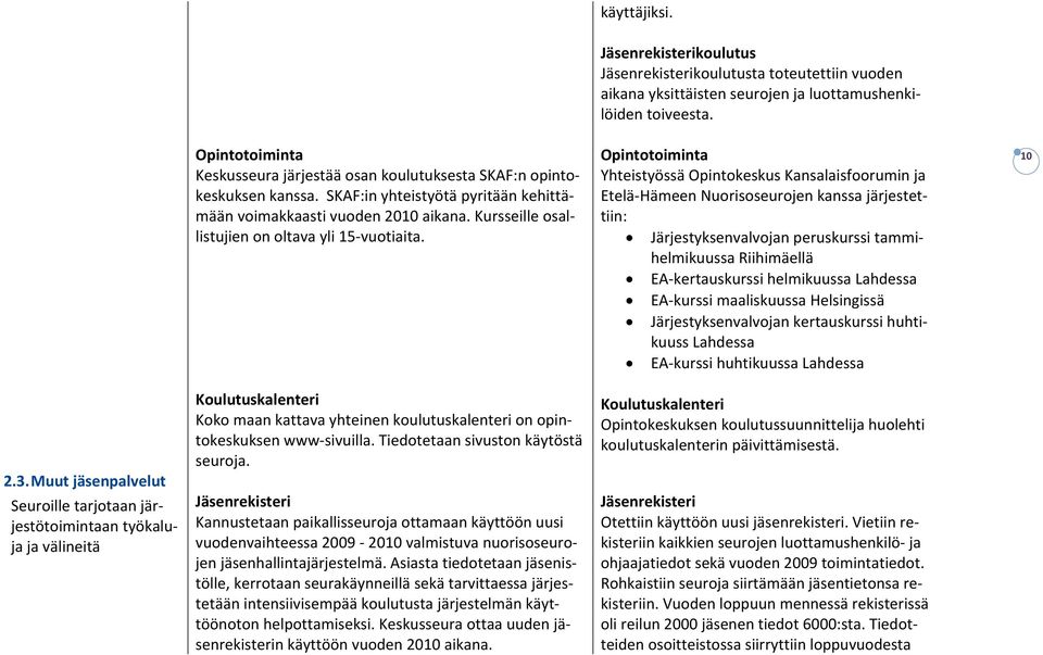 Kursseille osallistujien on oltava yli 15 vuotiaita.