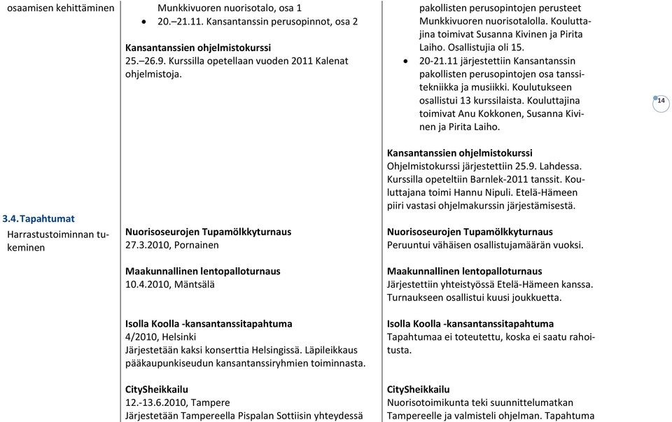 11 järjestettiin Kansantanssin pakollisten perusopintojen osa tanssitekniikka ja musiikki. Koulutukseen osallistui 13 kurssilaista. Kouluttajina toimivat Anu Kokkonen, Susanna Kivinen ja Pirita Laiho.