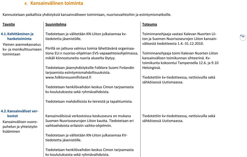 Piirillä on jatkuva valmius toimia lähettävänä organisaationa EU:n nuoriso ohjelman EVS vapaaehtoisohjelmassa, mikäli kiinnostuneita nuoria alueelta löytyy.