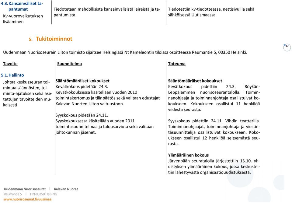 Tukitoiminnot Uudenmaan Nuorisoseurain Liiton toimisto sijaitsee Helsingissä Nt Kameleontin tiloissa osoitteessa Raumantie 5, 00350 Helsinki. 17