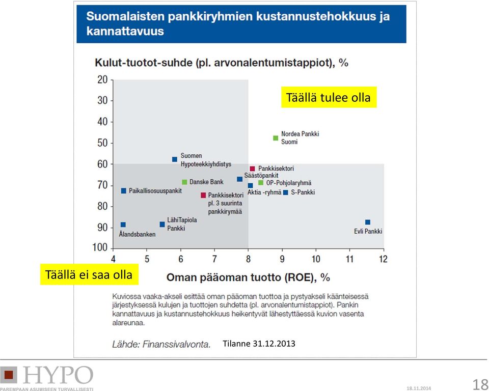 olla Tilanne 31.