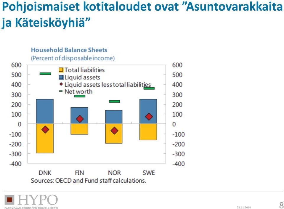 Asuntovarakkaita ja