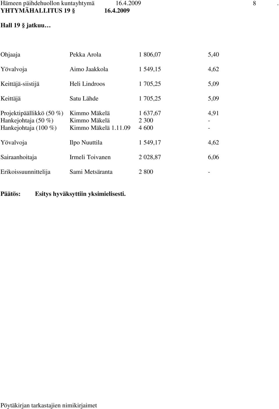 2009 Hall 19 jatkuu Ohjaaja Pekka Arola 1 806,07 5,40 Yövalvoja Aimo Jaakkola 1 549,15 4,62 Keittäjä-siistijä Heli Lindroos 1 705,25