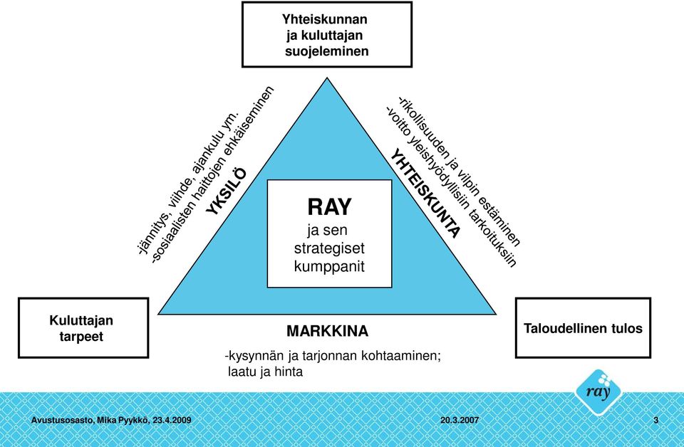 -kysynnän ja tarjonnan kohtaaminen; laatu ja hinta